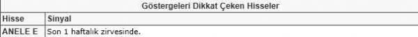 Bu hisselere dikkat!