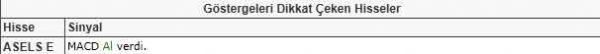 Bu hisselere dikkat!