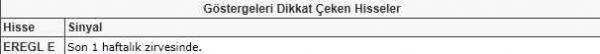 Bu hisselere dikkat!