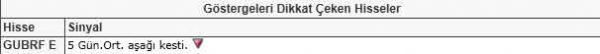 Bu hisselere dikkat!