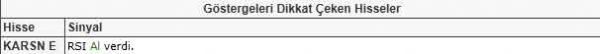 Bu hisselere dikkat!