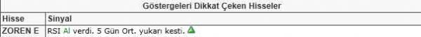Bu hisselere dikkat!