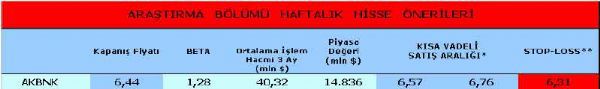 Haftanın önerilen hisseleri