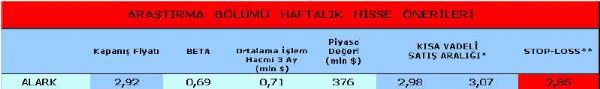 Haftanın önerilen hisseleri