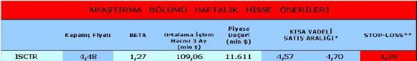 Haftanın önerilen hisseleri