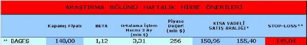 Haftanın önerilen hisseleri