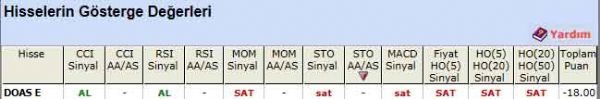 'SAT' veren hisseler 06-09-2011