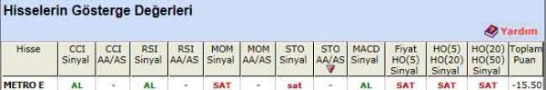 'SAT' veren hisseler 06-09-2011