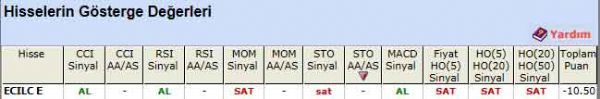 'SAT' veren hisseler 06-09-2011