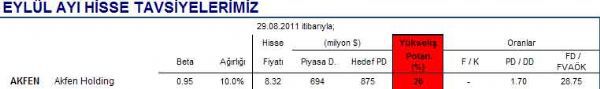 Eylül ayının hisseleri