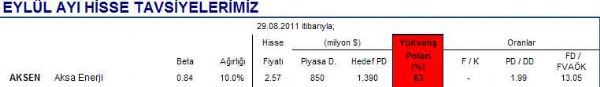 Eylül ayının hisseleri