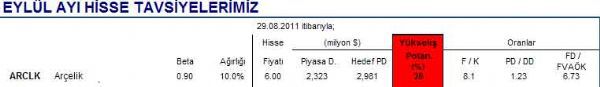 Eylül ayının hisseleri