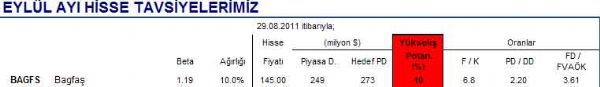 Eylül ayının hisseleri