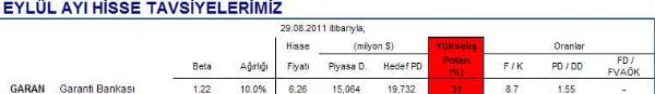 Eylül ayının hisseleri