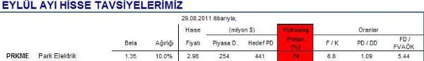 Eylül ayının hisseleri