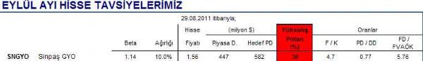 Eylül ayının hisseleri