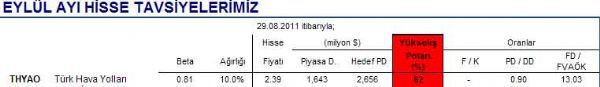 Eylül ayının hisseleri