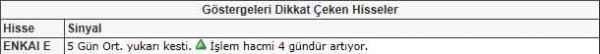 Bu hisselere dikkat!
