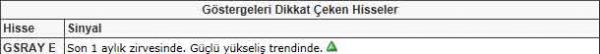 Bu hisselere dikkat!