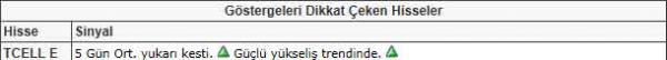 Bu hisselere dikkat!