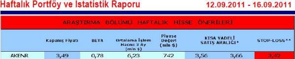 Haftanın önerilen hisseleri
