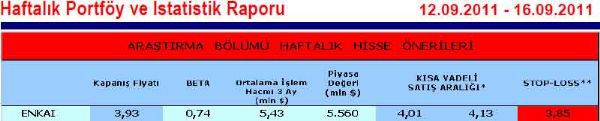 Haftanın önerilen hisseleri