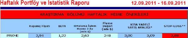 Haftanın önerilen hisseleri
