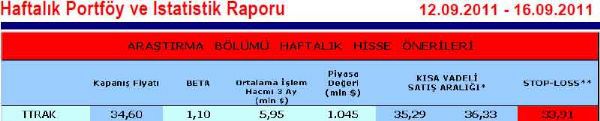 Haftanın önerilen hisseleri