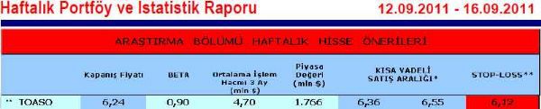Haftanın önerilen hisseleri