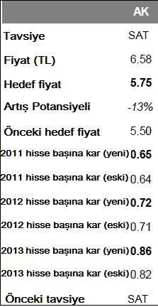 Goldman'dan hisse tavsiyeleri