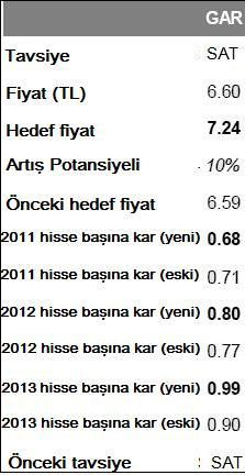 Goldman'dan hisse tavsiyeleri