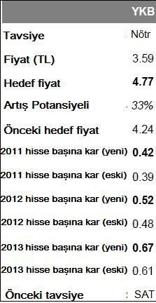 Goldman'dan hisse tavsiyeleri
