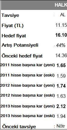 Goldman'dan hisse tavsiyeleri