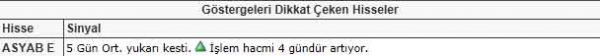 Bu hisselere dikkat!