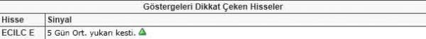 Bu hisselere dikkat!