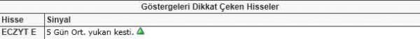 Bu hisselere dikkat!