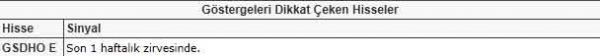 Bu hisselere dikkat!