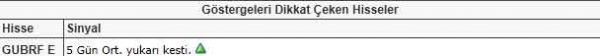 Bu hisselere dikkat!