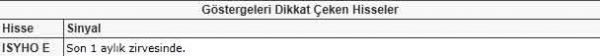Bu hisselere dikkat!