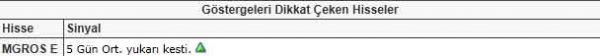 Bu hisselere dikkat!