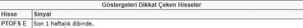 Bu hisselere dikkat!