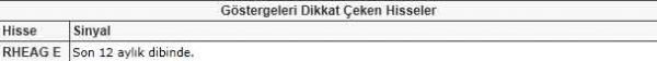 Bu hisselere dikkat!