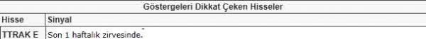 Bu hisselere dikkat!