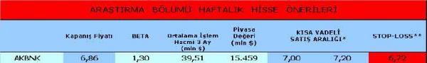 Haftanın önerilen hisseleri