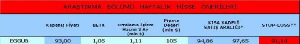 Haftanın önerilen hisseleri