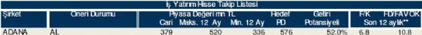 78 hisselik dev analiz