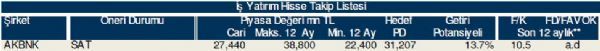 78 hisselik dev analiz