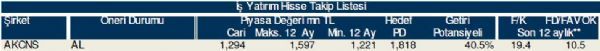 78 hisselik dev analiz