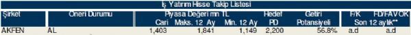 78 hisselik dev analiz