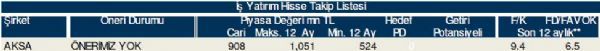 78 hisselik dev analiz